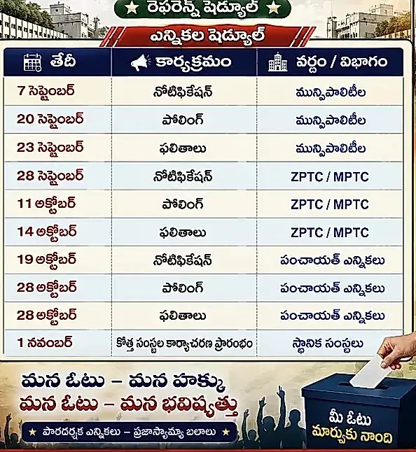 ఏపీ స్థానిక సంస్థల ఎన్నికల షెడ్యూల్ విడుదల