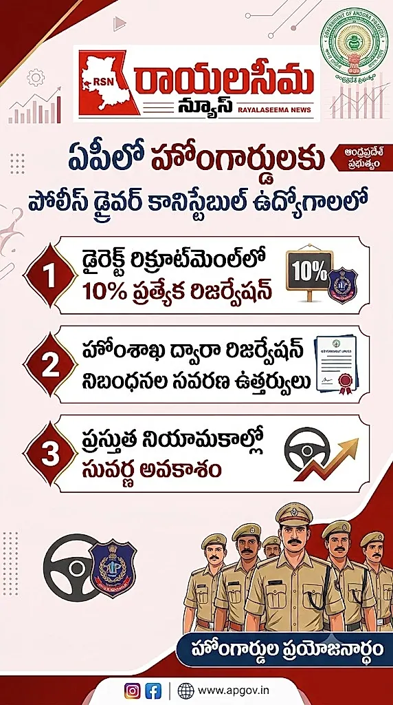 హోంగార్డులకు 10 శాతం ప్రత్యేక రిజర్వేషన్ – ఏపీ ప్రభుత్వ ఉత్తర్వులు