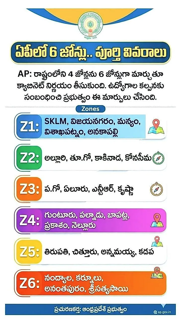 ఆంధ్రప్రదేశ్లో 4 జోన్లు 6గా పునర్విభజన