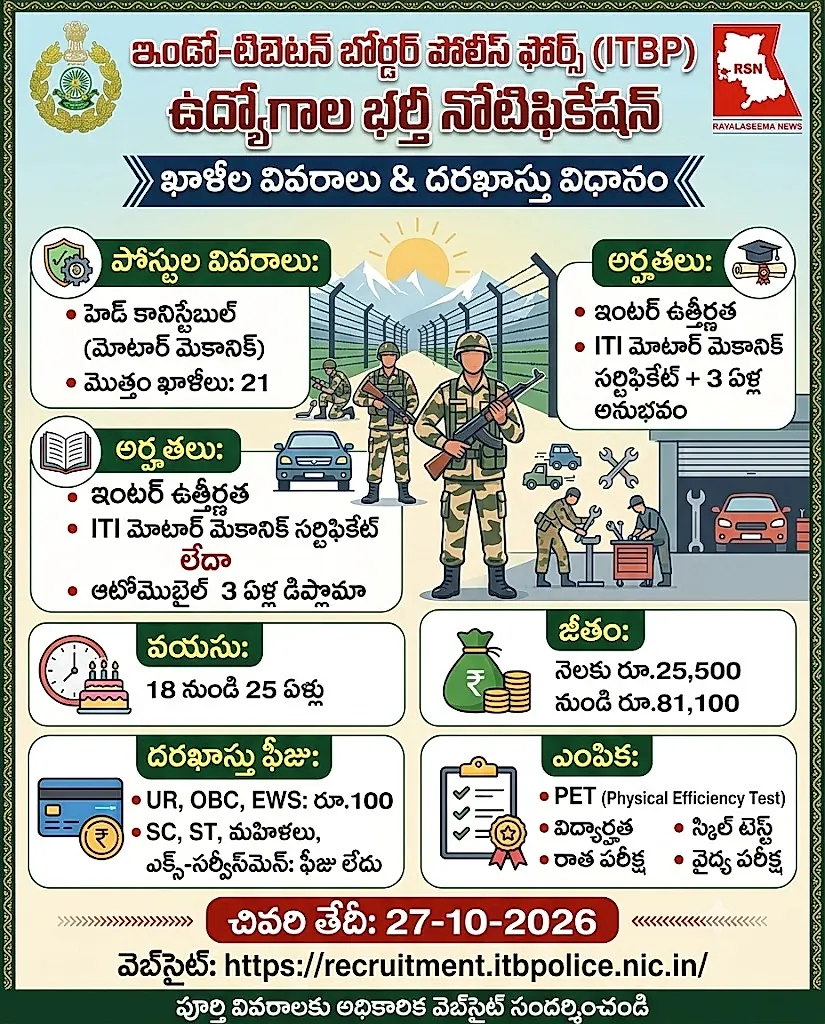 ఇండో-టిబెటన్ బోర్డర్ పోలీస్ ఫోర్స్‌లో హెడ్ కానిస్టేబుల్  నియామకాలు