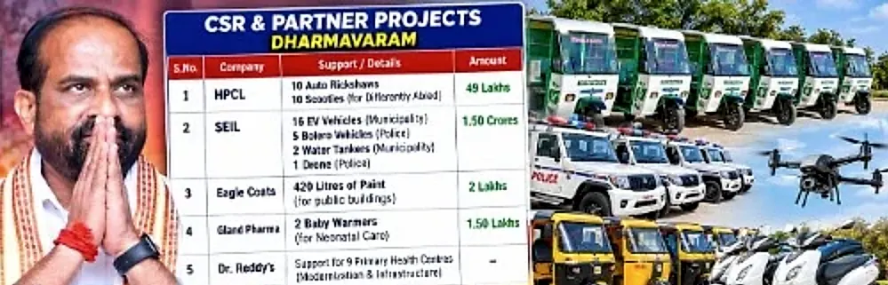ధర్మవరం అభివృద్ధికి కార్పొరేట్ CSR నిధుల వినియోగం